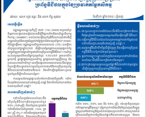 Policy Brief 18 (2024) Targeting Young Farmers to Promote Digital Adoption in the Agriculture Value Chain-Final_KH – Copy